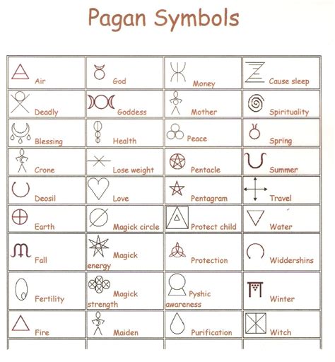 Wiccan element symbols